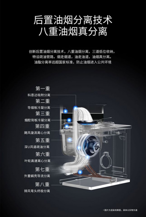 厨房油烟溯源:老式传统烟机 vs 美大双变频集成灶排烟差距多大
