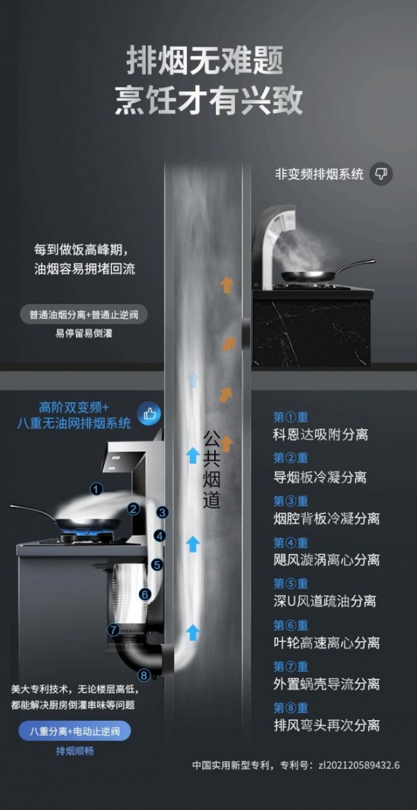厨房油烟溯源:老式传统烟机 vs 美大双变频集成灶排烟差距多大