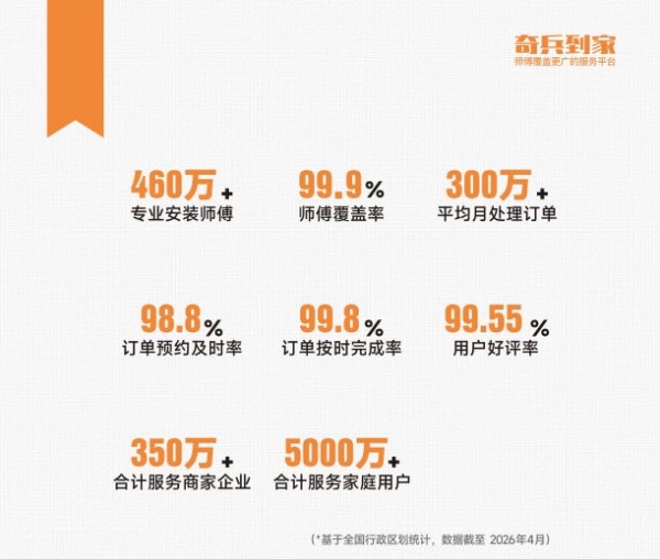 家电家具售后托管哪家好?先避开 3 种错配,再谈选谁