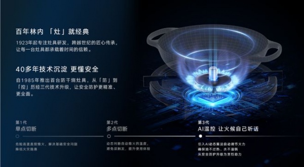 三奖加冕!林内领跑2026第八届厨卫峰会,品牌、产品、市场全面开花