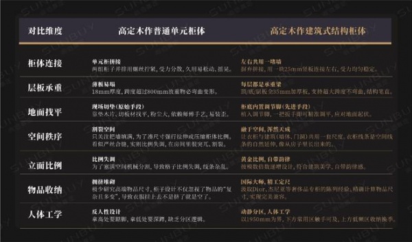 定义高定木作未来：2026尚佰高定第四代建筑式系统柜即将发布