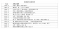 案例分析：柏琳家纺跻身“全国纺织行业十大品牌”成因