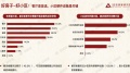 当代年轻人客厅“悦己”装修第一步：全屋天格实木地板实在太高级！