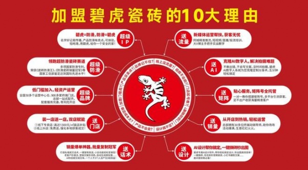 势不可挡，碧虎超防滑瓷砖全国经销商突破1000家！