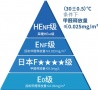 6.1新国标落地：甲醛达标只是及格，板材环保的终极战场在哪？