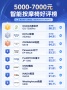 2026年5000-7000元智能按摩椅好评榜：中端智能康养机型集结
