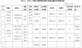 盈峰集团发行6亿元并购中票 用于偿还顾家家居收购对应银行贷款