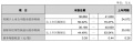 罗曼股份、松霖科技等多家企业发布2026年上半年业绩预告，最高同比增长580%