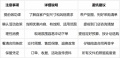 全友工厂团购游观察：一趟值回票价吗
