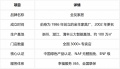 到店验货手册：五处细节看穿全友品质