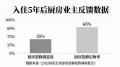 自住厨房如何实现十年“不过时”？美大集成灶的五大硬核配置解析