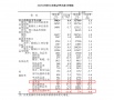 国家统计局：1—8月家具类零售额同比下降4.9%