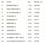 2026中国民营企业500强发布，东方雨虹、月星集团、金螳螂、美的等11家泛家居企业登榜