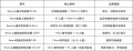 浴室潮湿易滋生霉菌：有老人小孩的家庭，认准奥普双氧除菌浴霸Q360系列