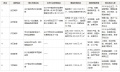 2026年7月长沙装修公司口碑排行TOP6｜整装零增项实测榜单