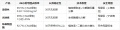 2026甲醛清除剂业主真实口碑+不同产品技术类型解析：植物液、生物酶、光触媒除甲醛CMA