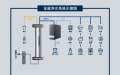 中央净水器哪个品牌好？全屋净水推荐哪个品牌要重点看方案适配能力